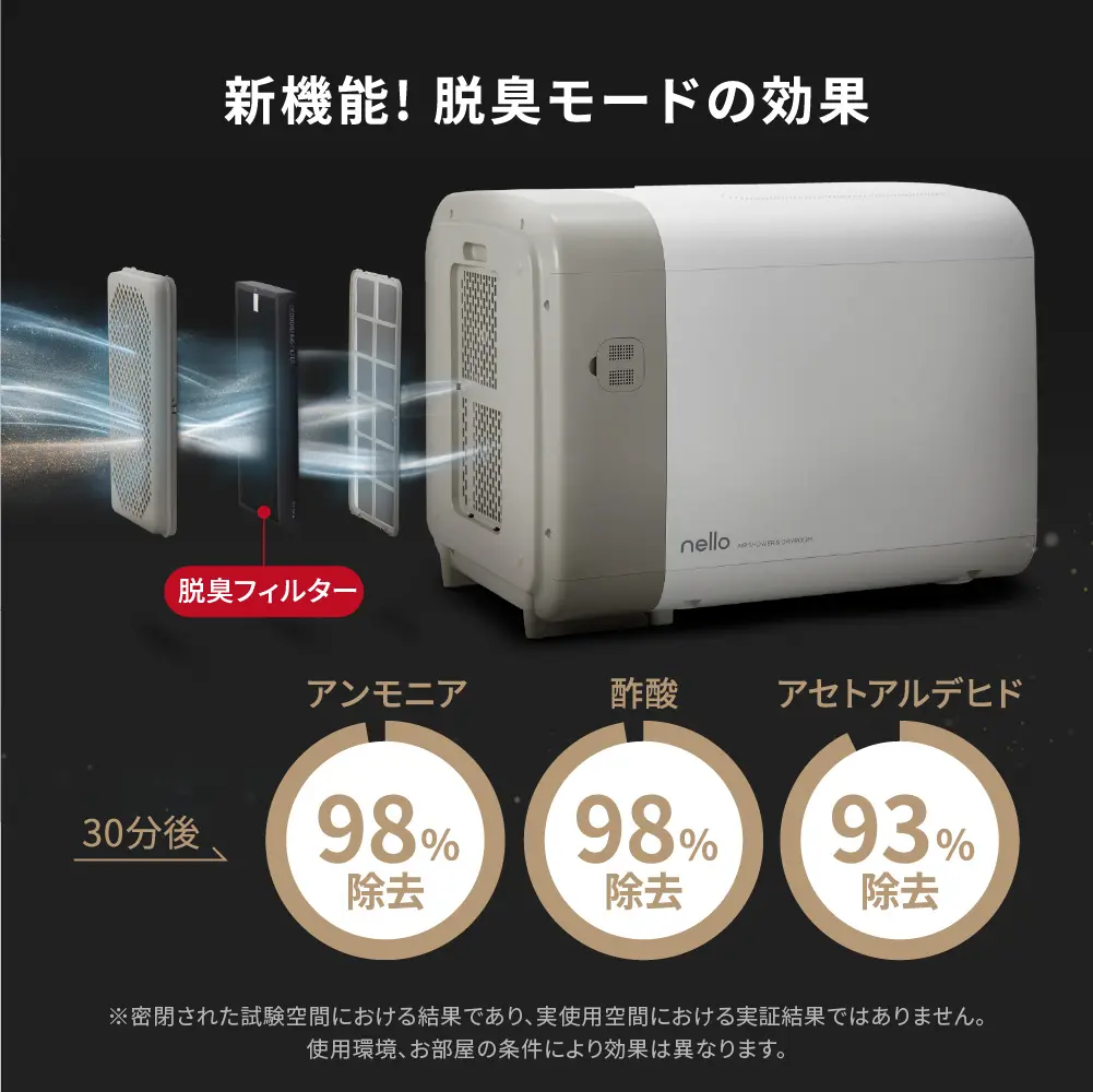 nello ペットドライルーム＋Deo（脱臭機能付き・グレー）
